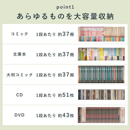 大容量 本棚 スリム 幅60 ブックシェルフ 可動棚 コミック 漫画 収納 棚 ラック 倒防止金具付 木製 壁面収納 省スペース マンガ(代引不可)