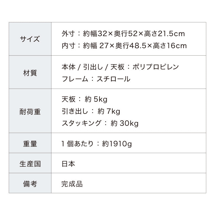 ライクイット (like-it) 収納ケース クローゼットシステム 引出し (M) 3個組 CS-D2 3P 奥行き52cm クローゼット収納にピッタ(代引不可)