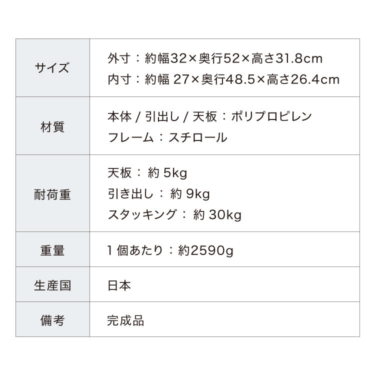 ライクイット (like-it) 収納ケース クローゼットシステム 引出し (L) 2個組 オールグレー CS-D3 2P 奥行き52cm クローゼット収納にピッタリ(代引不可)