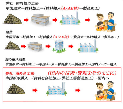 衣裳ケース 桐 衣装ケース 衣装箱 1段 幅91 奥行き41 高さ12 天然木 木製 コンパクト 押入れ 押入れ収納 完成品 衣裳箱 浴衣 和室 和風(代引不可)